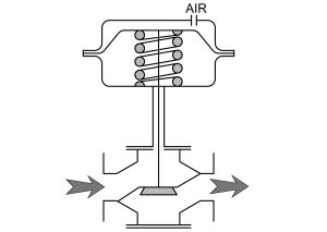 11M-2 Funionamento Hofmann